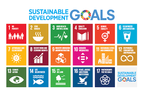 United Nation's Sustainable Development Goals for 2030